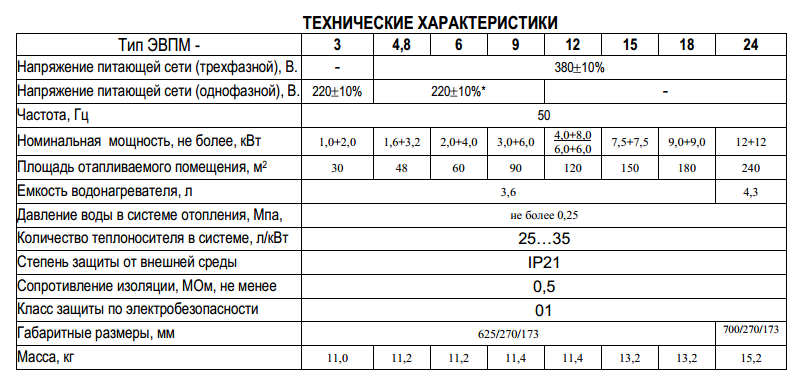 купить по низкой цене ЭВПМ-3 Эльбрус в Магнитогорске