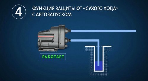 Grundfos SCALA2 3-45 Купить SCALA2 3-45 в Челябинске