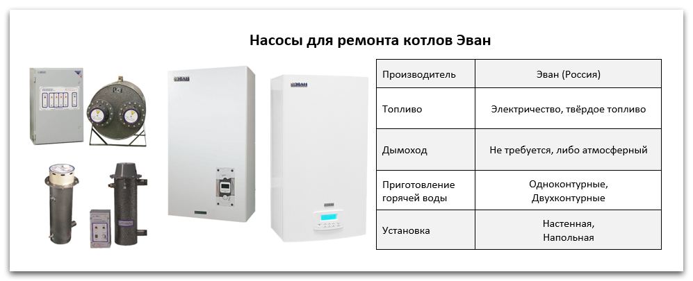 Купить насос для котла Эван в Магнитогорске