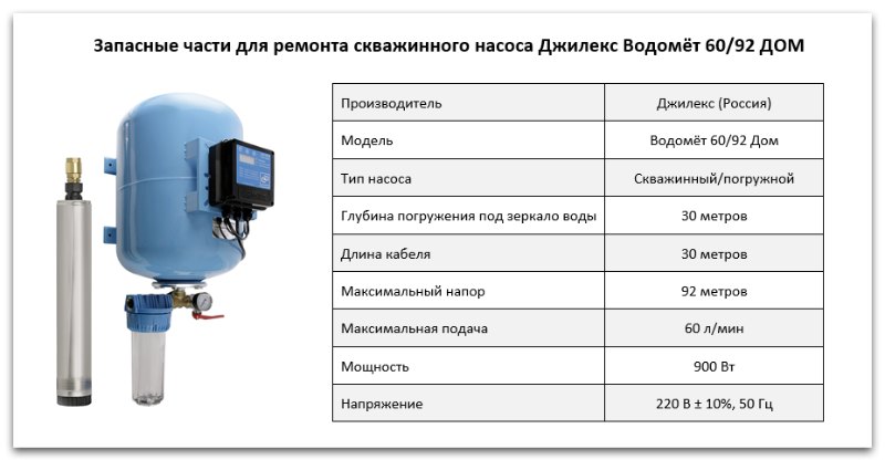 Купить запчасти Водомет 60/92 Дом в Магнитогорске