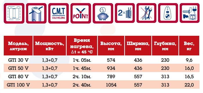 Преимущества водонагревателя Garanterm GTI 80 V Image бойлер Garanterm GTI 80 V купить в Магнитогорске