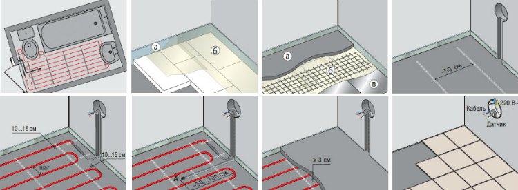 Порядок монтажа теплого пола DEVI теплый пол DEVI инструкция