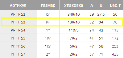 Переходник 3/4